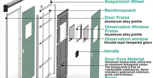 Especificaciones Técnicas para la Prevención de Fugas de Radiación en Puertas Plomadas Médicas