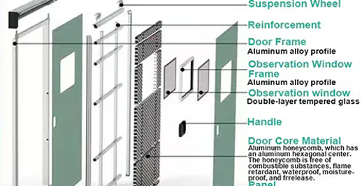 Radiation Leakage Prevention Technical Specifications for Medical Lead Doors